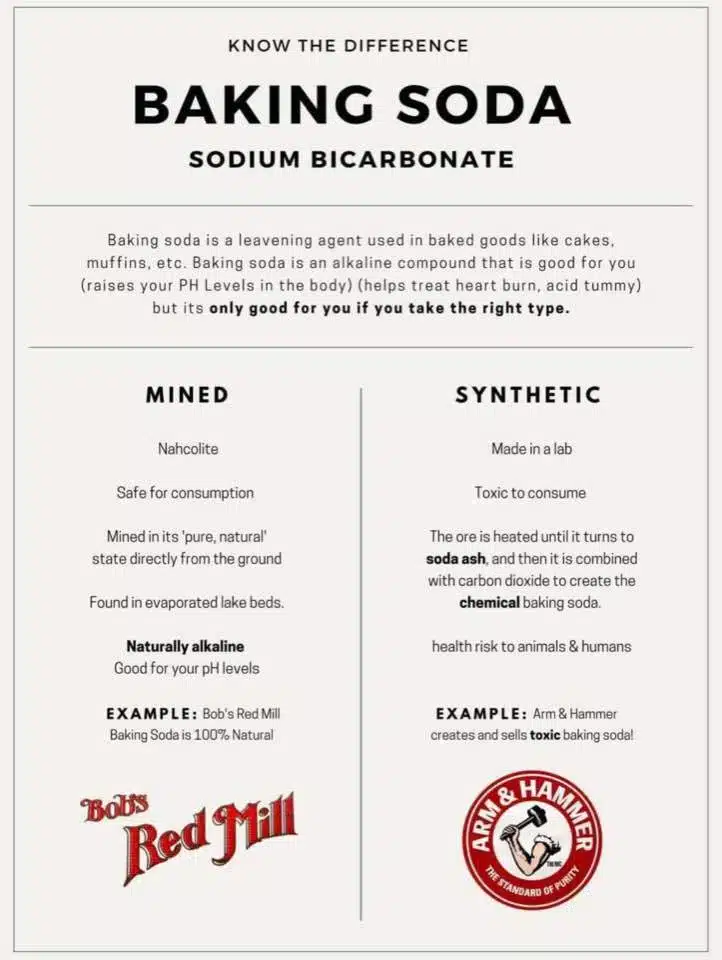 https://saahm.net/curated-health-essentials/#ph Baking Soda - Bob's Red Mill