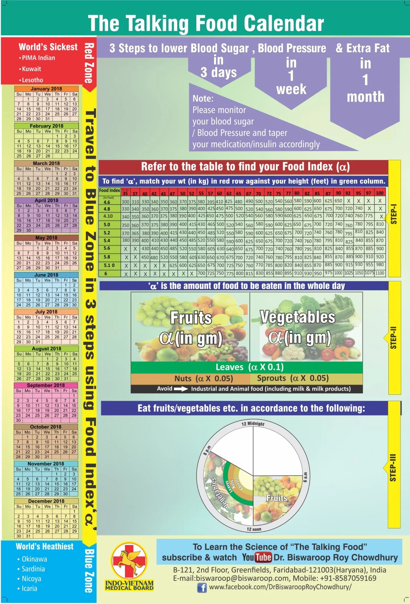 The Talking Food (Food Index)