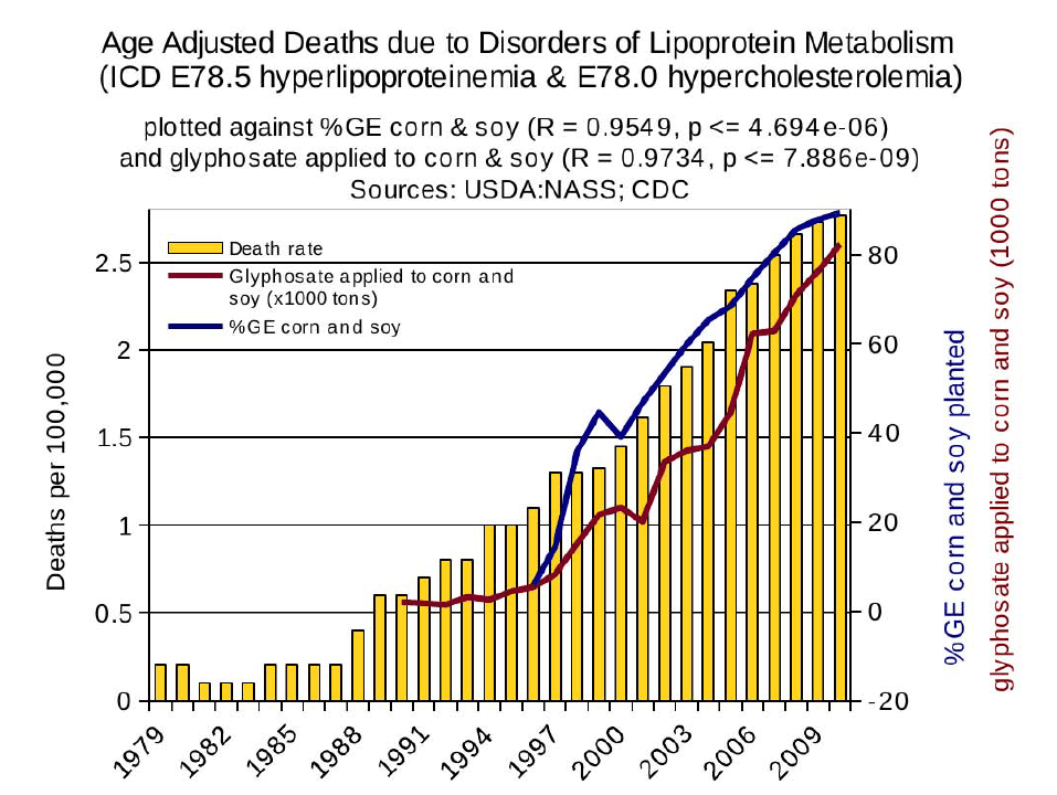 Deaths due to Disorders of Lipoprotein Metabolism