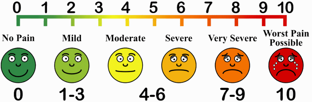 Pain Scale Chart - Level 1 to 10 | KOSA Acupuncture