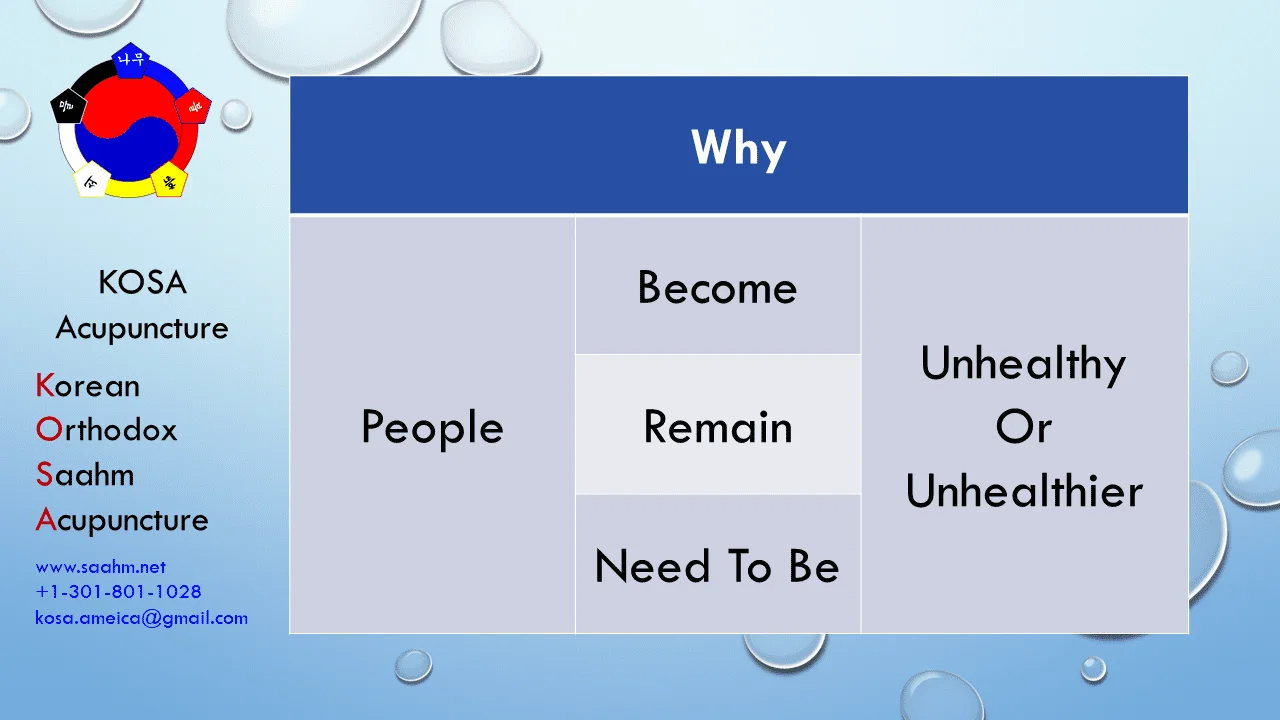 KOSA Acupuncture Health Info