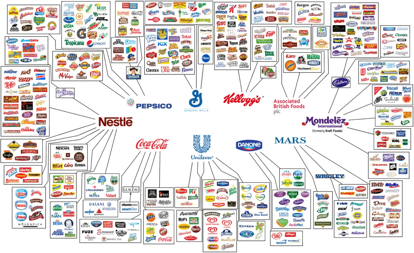 10 Companies Own All The World’s Food Brands